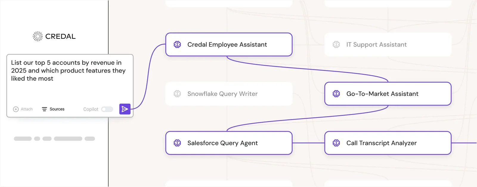 Agent routing diagram showing intelligent query routing to multiple specialist agents